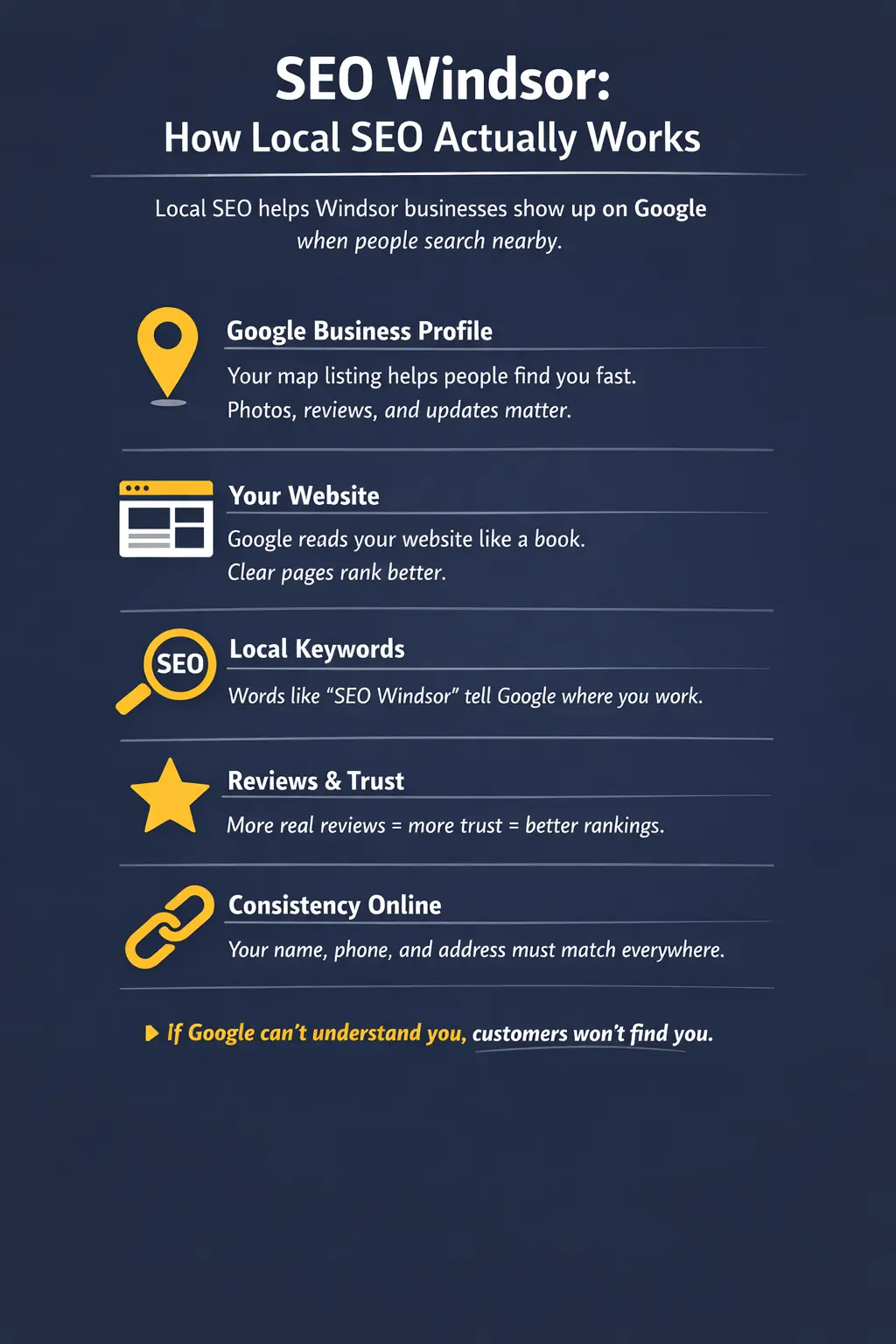 ChatGPT Image Feb 5, 2026, 09_38_35 AM SEO Windsor How It Works